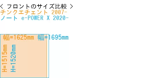 #チンクエチェント 2007- + ノート e-POWER X 2020-